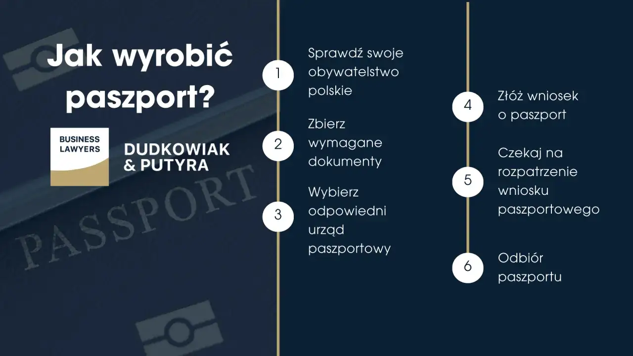 Zdjęcie Co jest potrzebne do złożenia wniosku o paszport? Kluczowe informacje